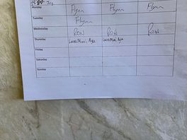 Toilet check sheets not signed / done for 3 days